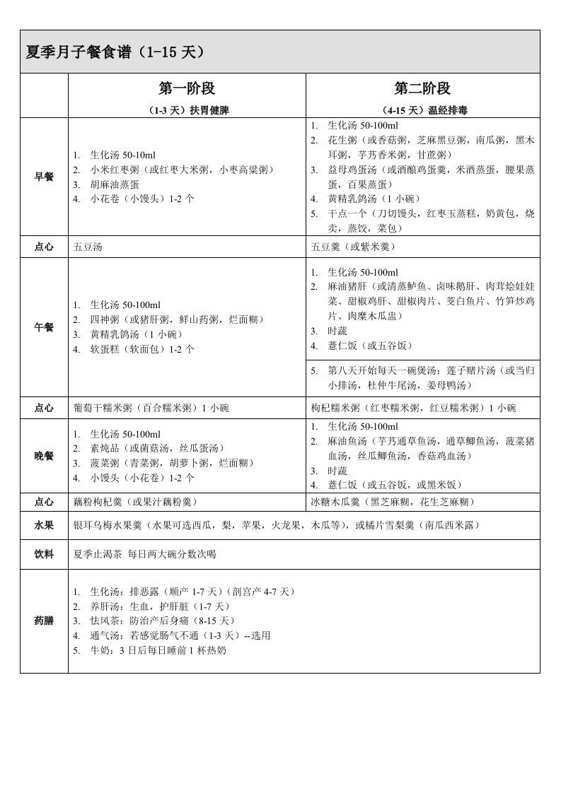 四季通用月子餐食谱