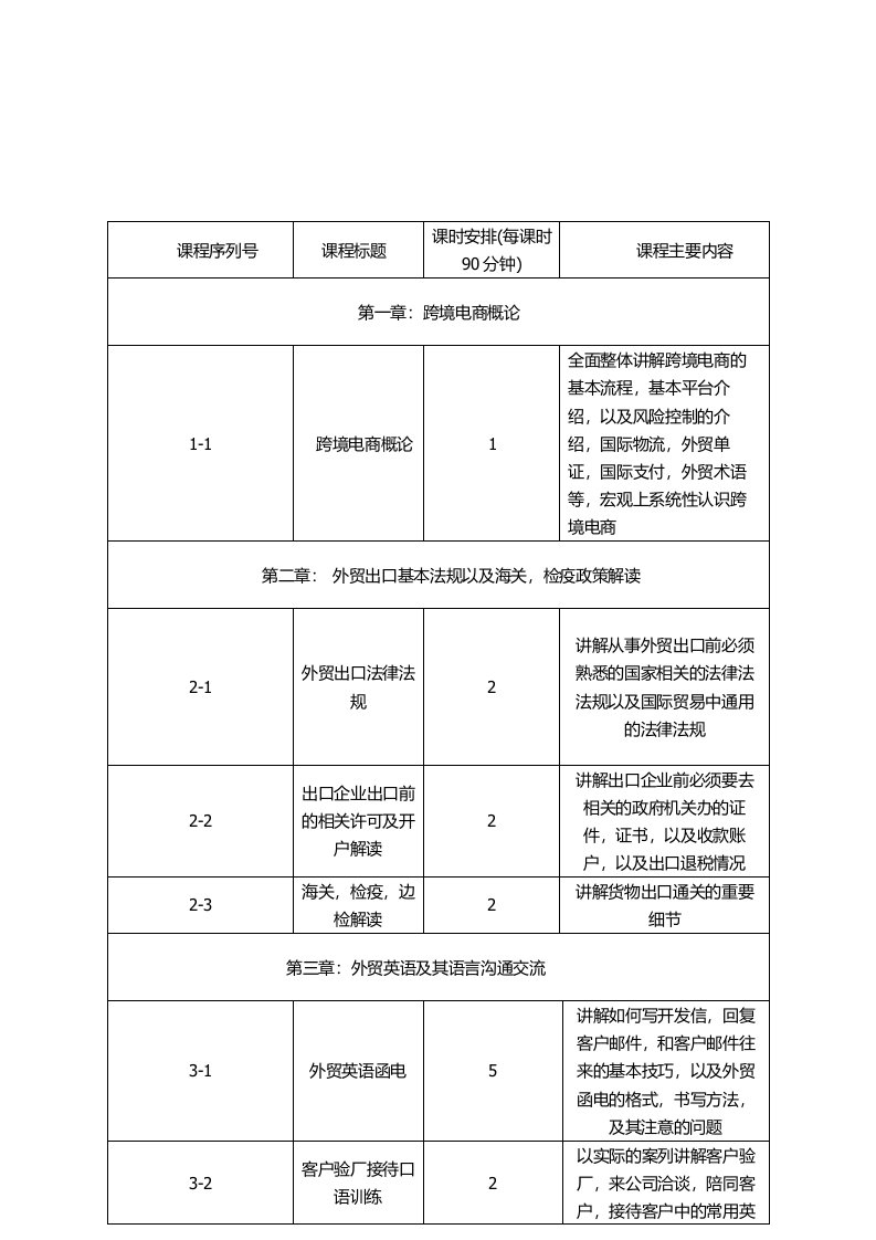 跨境电商教学课程纲要