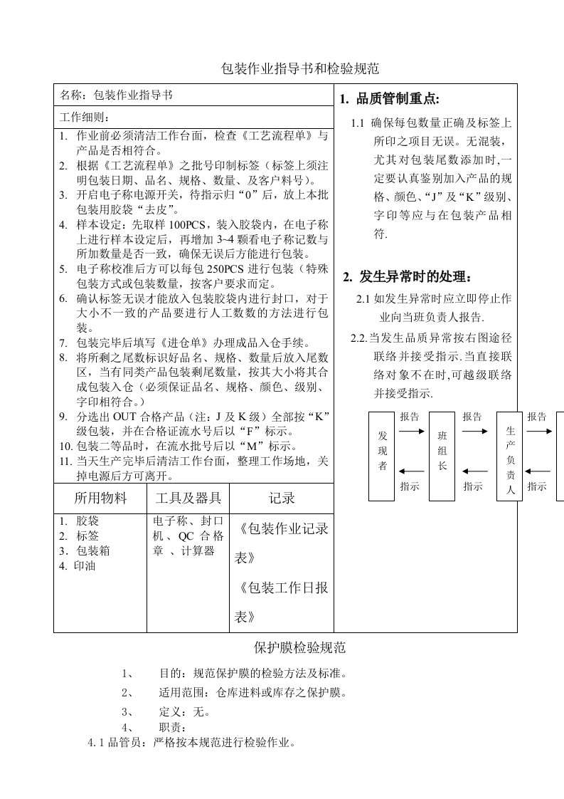 包装作业指导书和检验规范