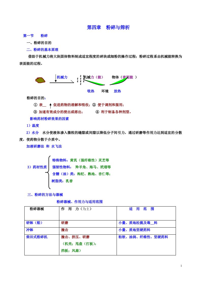 中药药剂学课件（北京中医药大学）