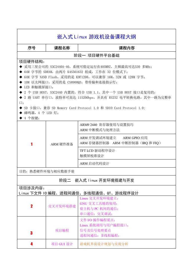 嵌入式Linux游戏机设备课程大纲