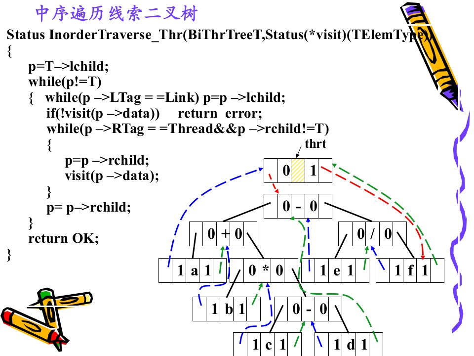 [计算机软件及应用]中序遍历线索二叉树的演示