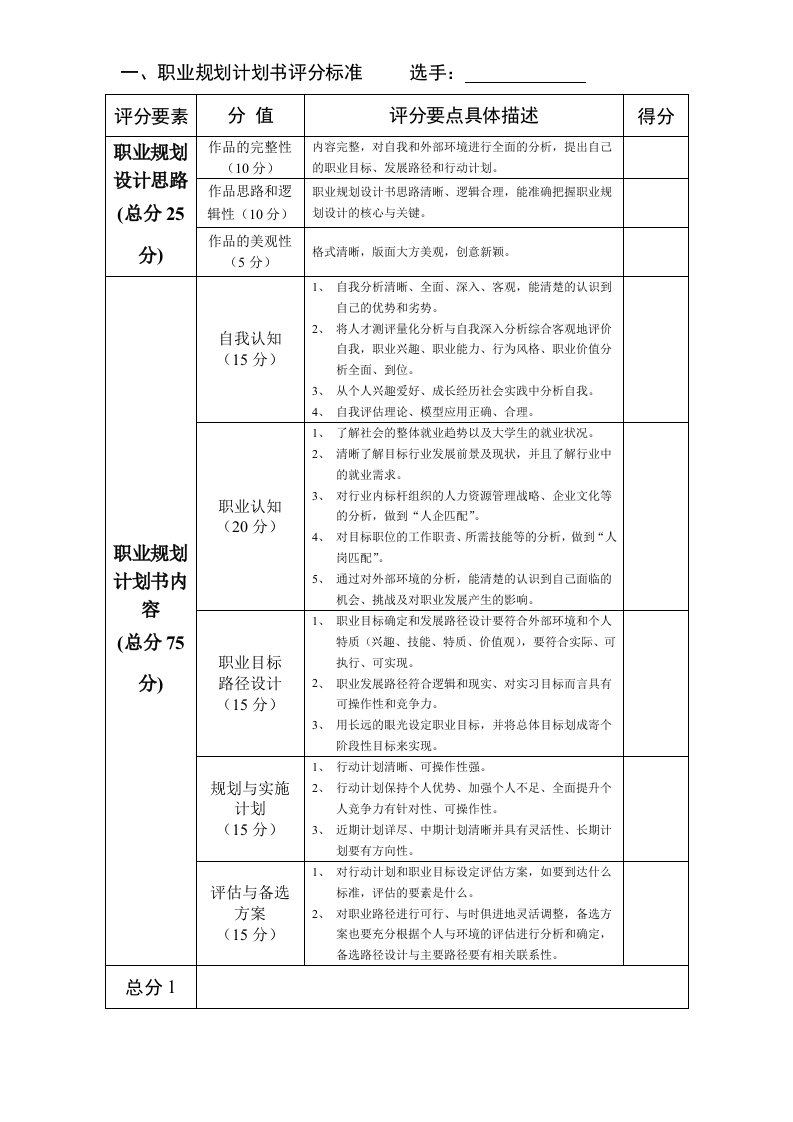 职业规划计划书评分标准选手