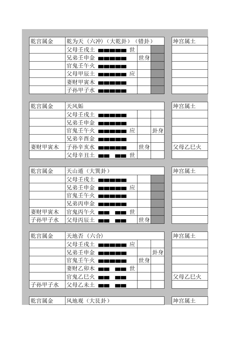 易经六十四卦装卦全稿表格