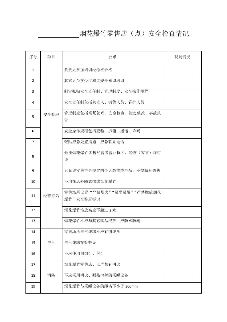 烟花爆竹零售店检查表《烟花爆竹零售店(点)安全技术规范》(AQ4128—2019)