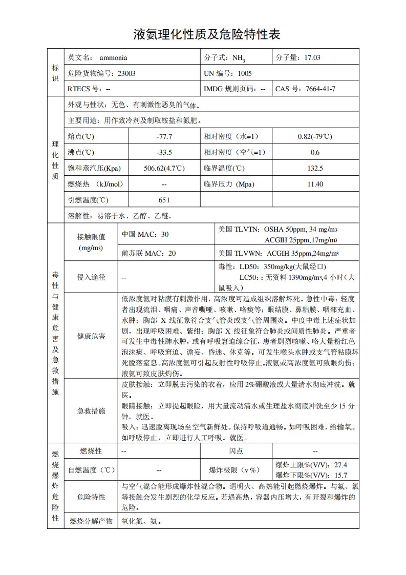 液氨理化性质及危险特性表