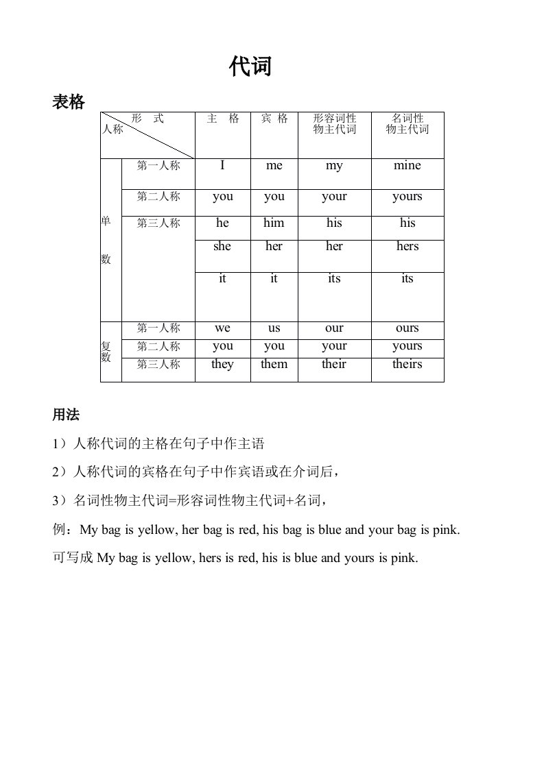 英语人称代词用法