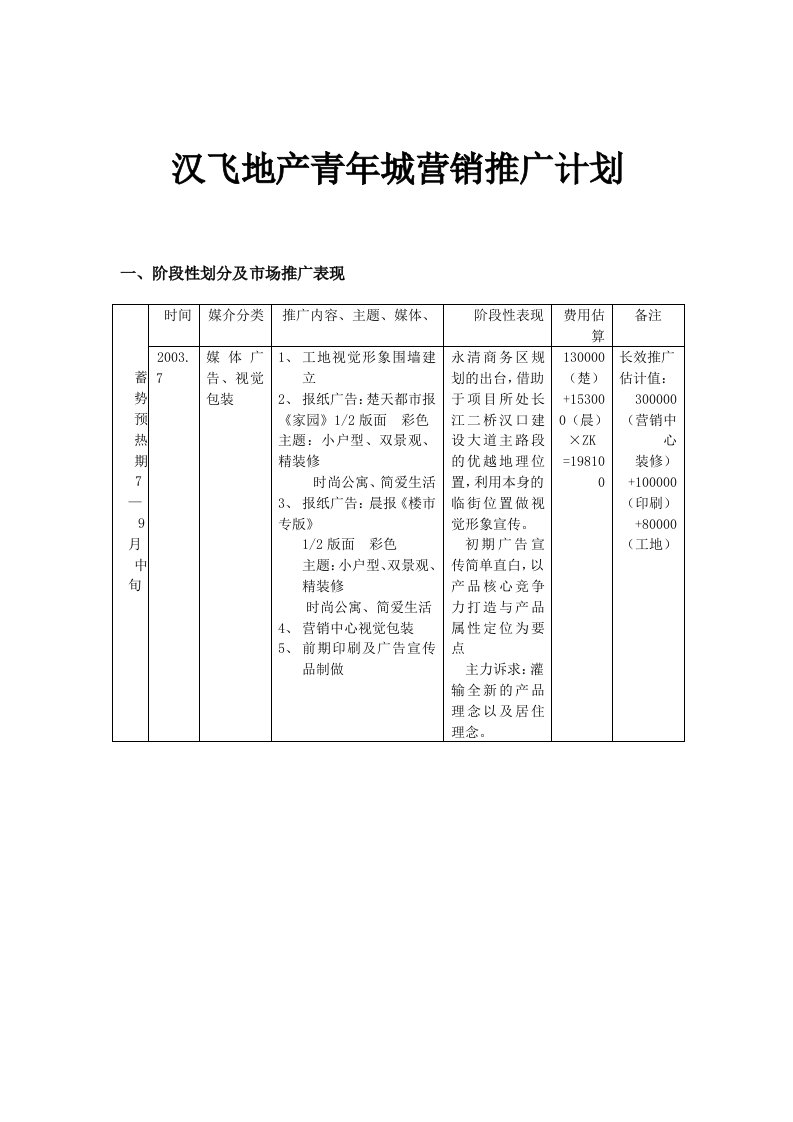 汉飞地产青年城营销推广计划