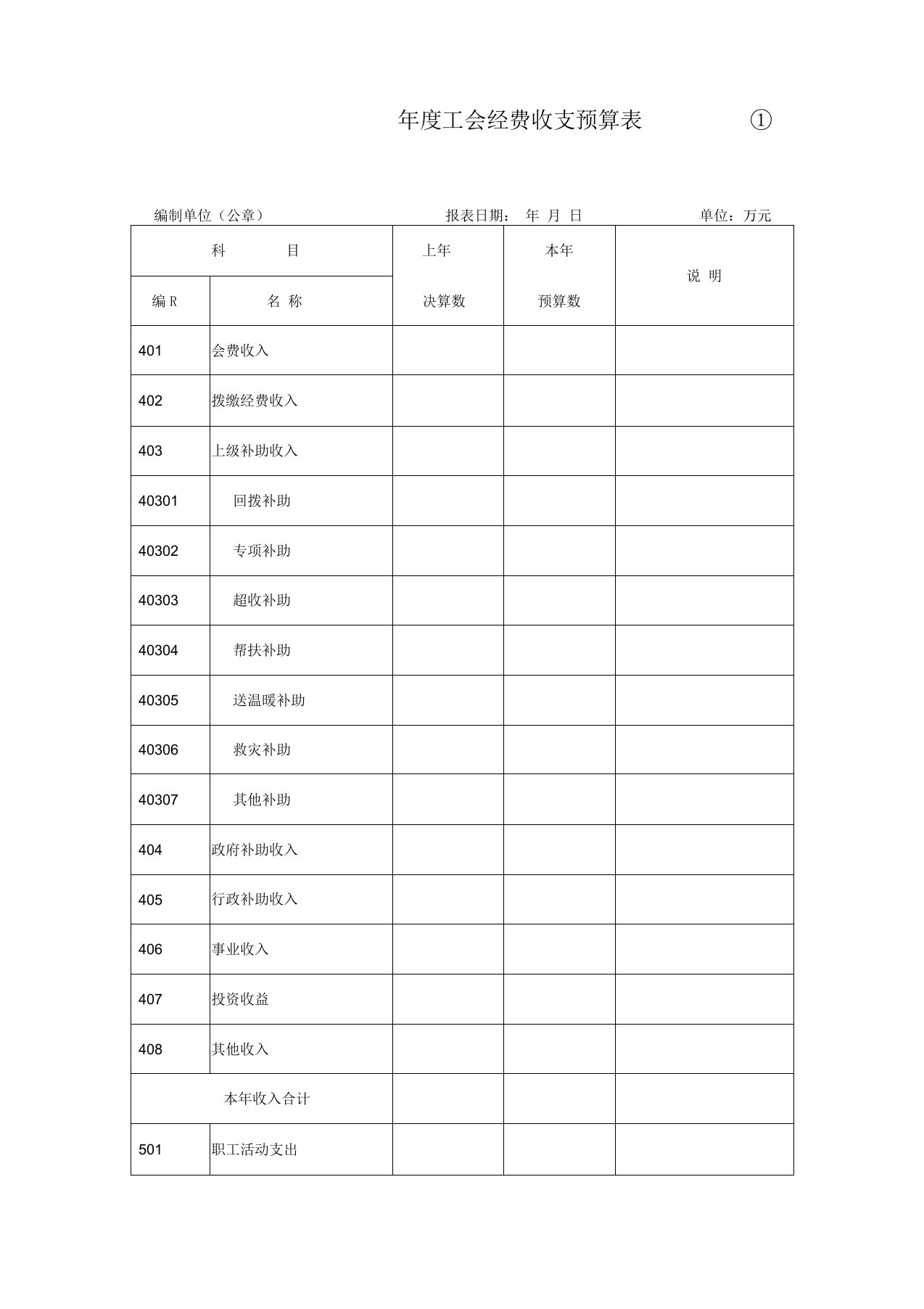 工会经费收支预算表①