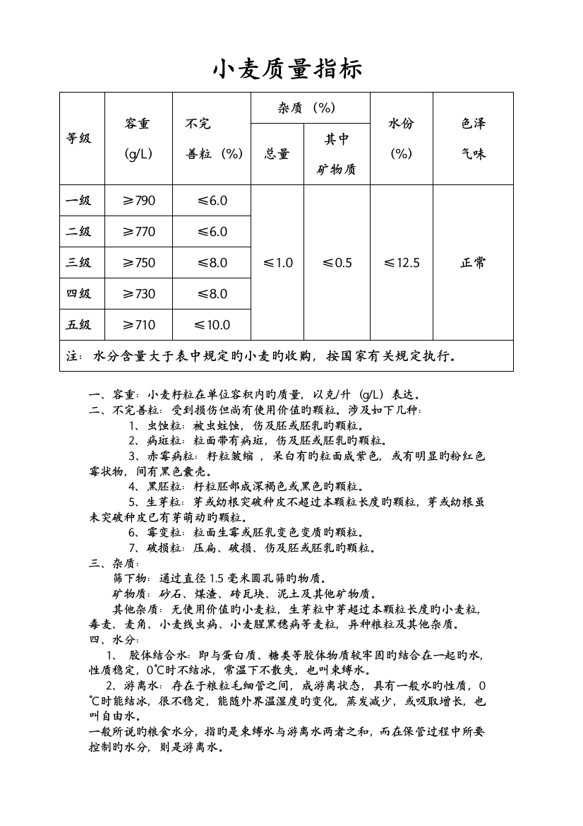 小麦质量指标