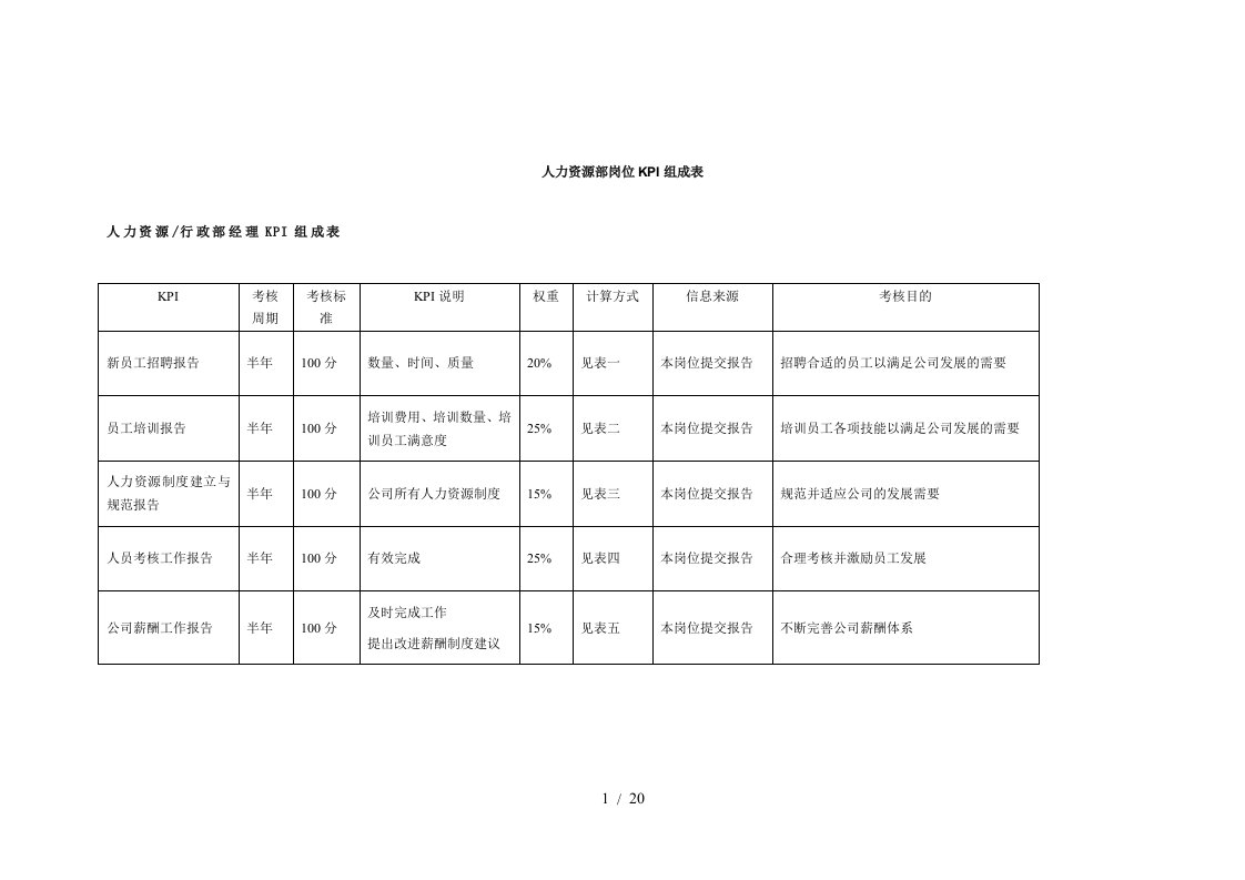 北海烟草人力资源咨询—人力资源岗位KPI组成表