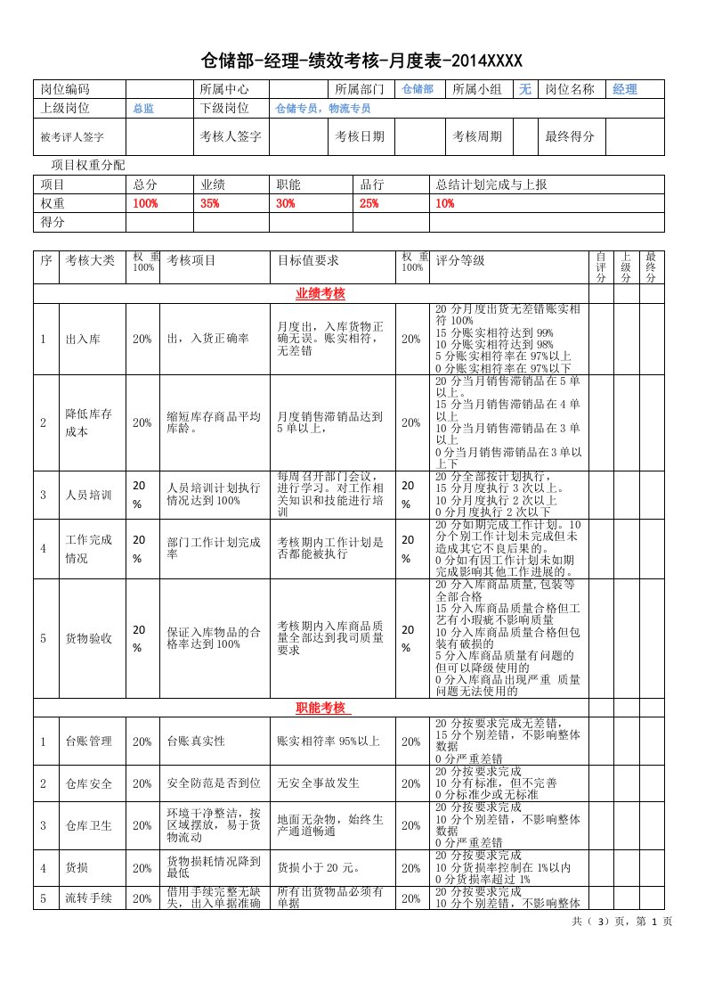 仓储部经理绩效考核表