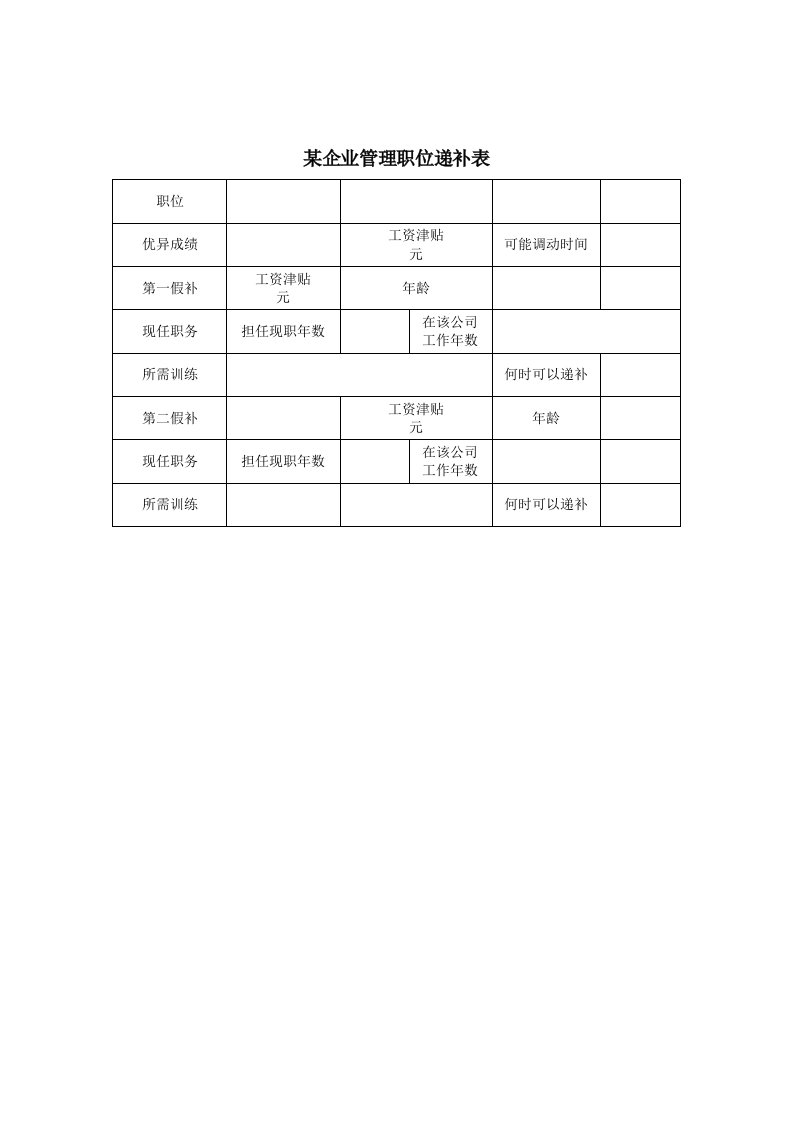 某企业管理职位递补表