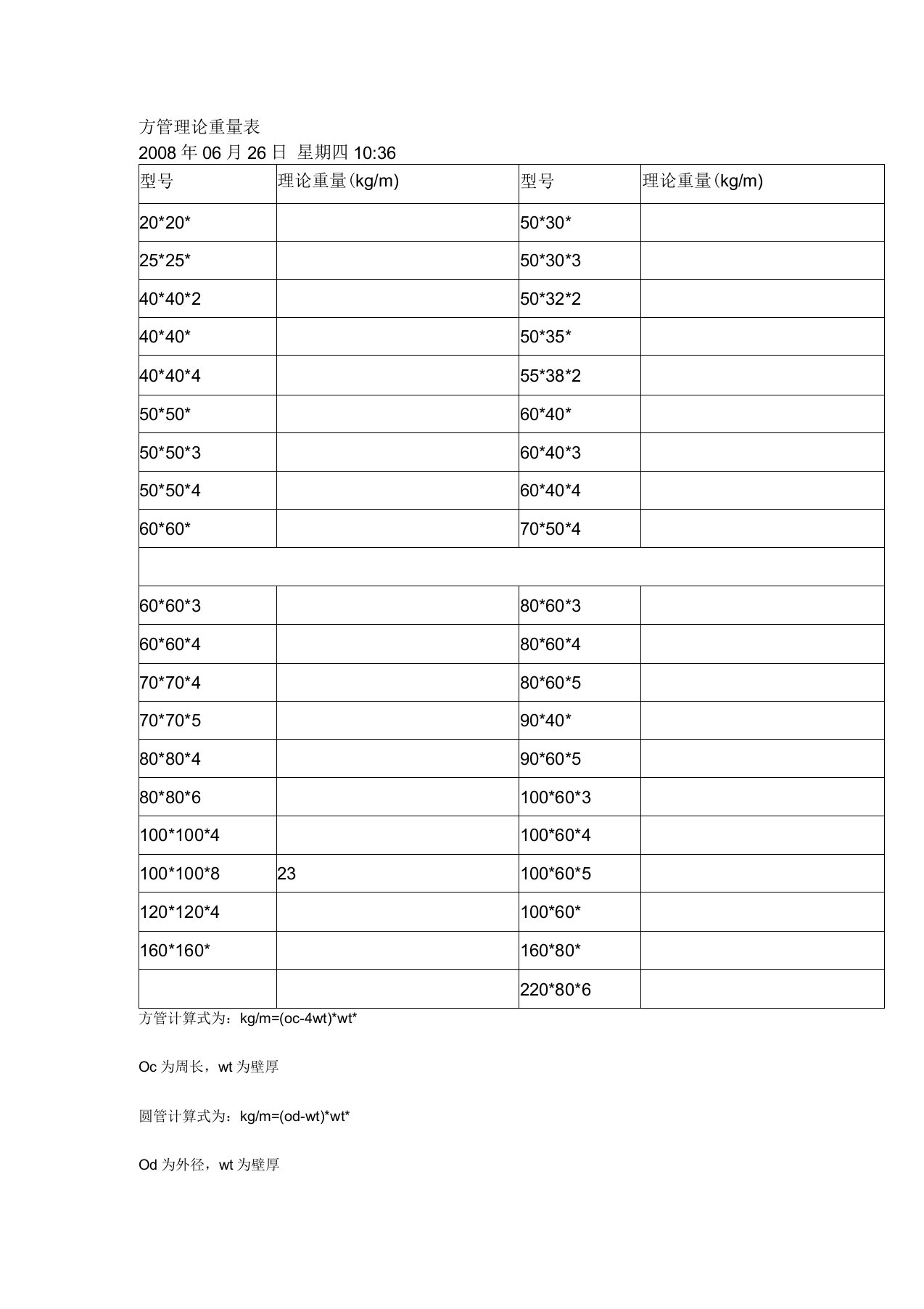 方管及镀锌管理论重量表及计算式