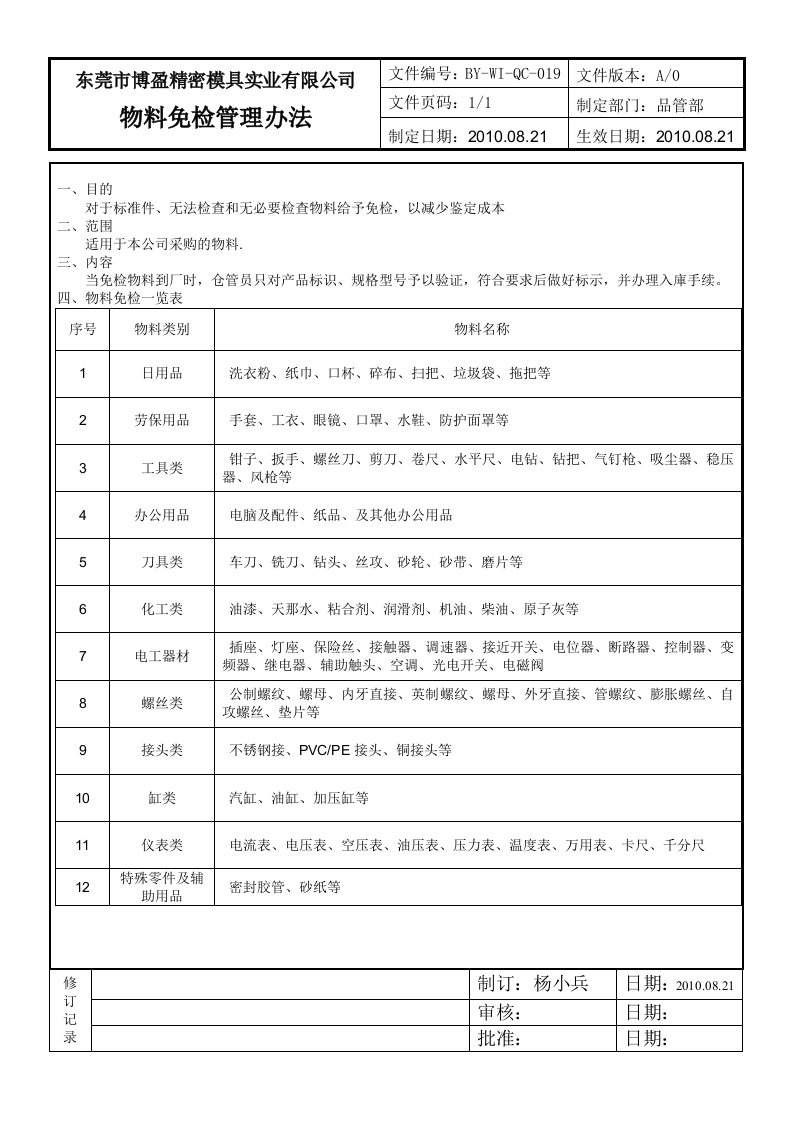 BY-WI-QC-019(免检清单)