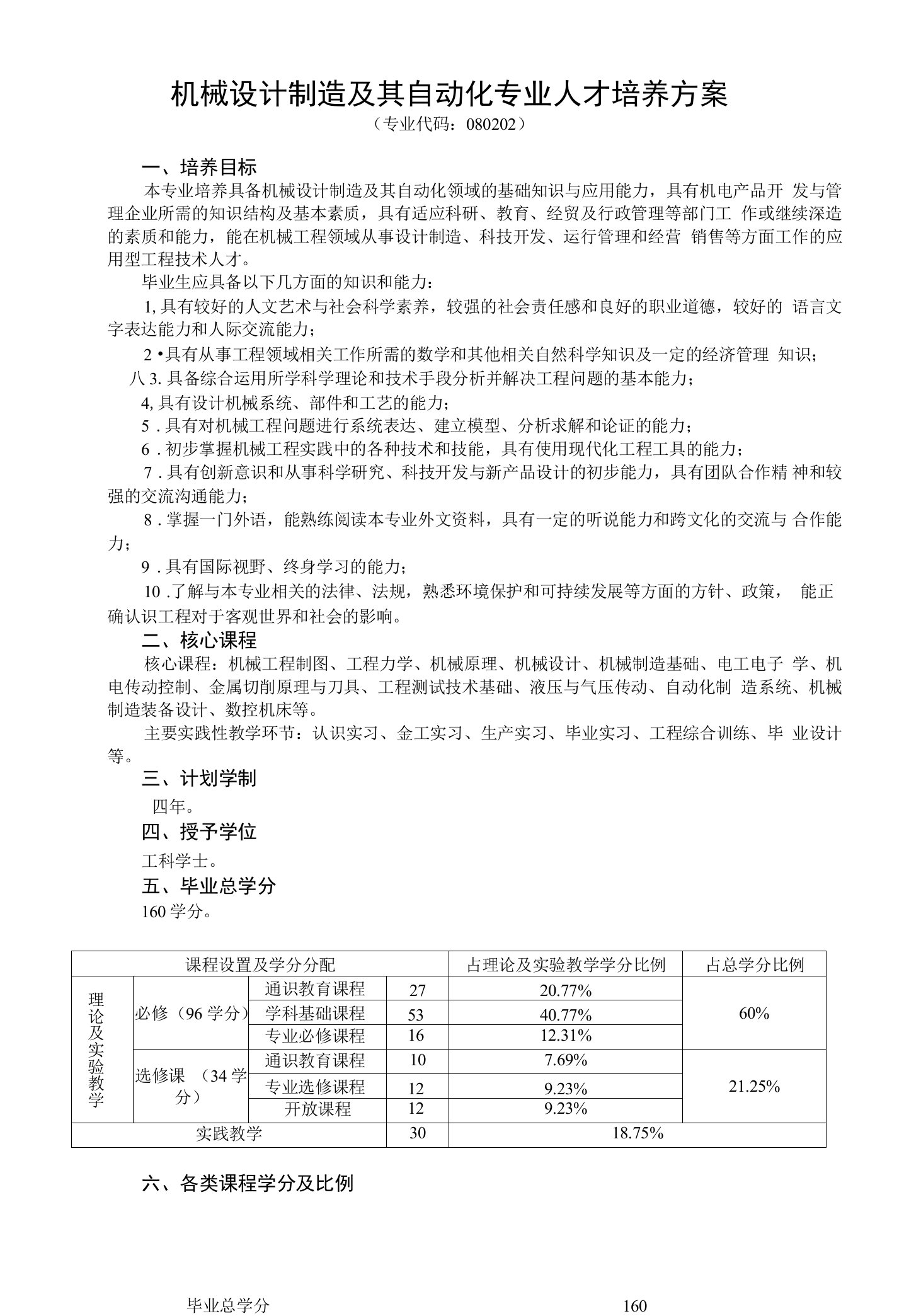 机械设计制造及其自动化专业人才培养方案（本科）（2020版）