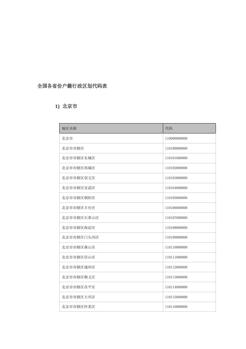 全国各省份户籍行政区划代码表