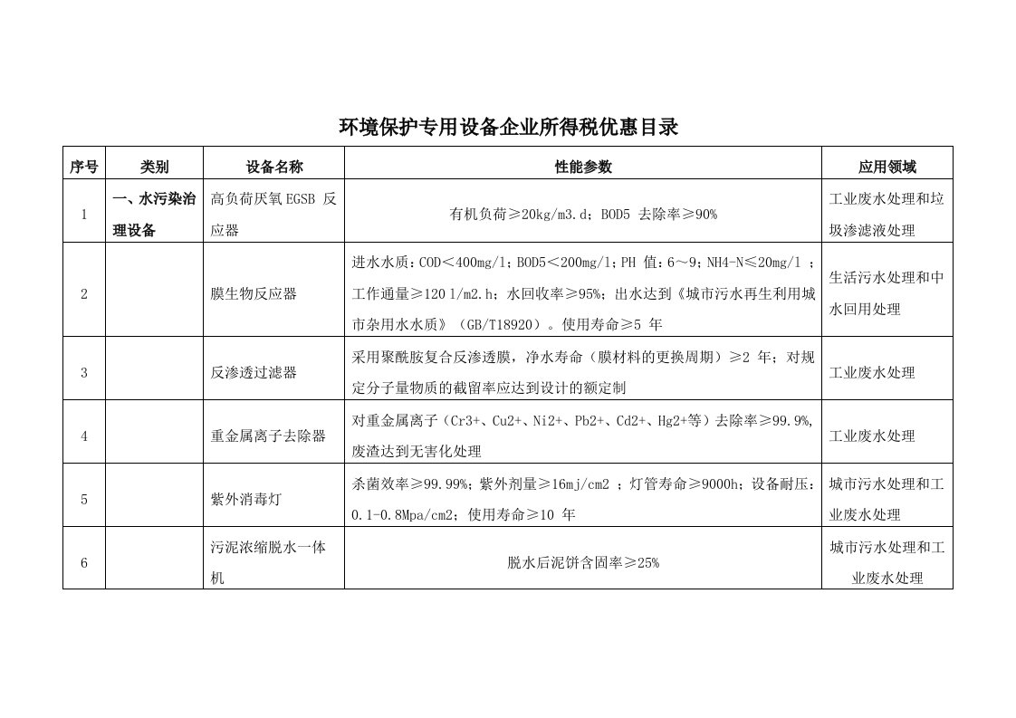 环境保护专用设备企业所得税优惠目录