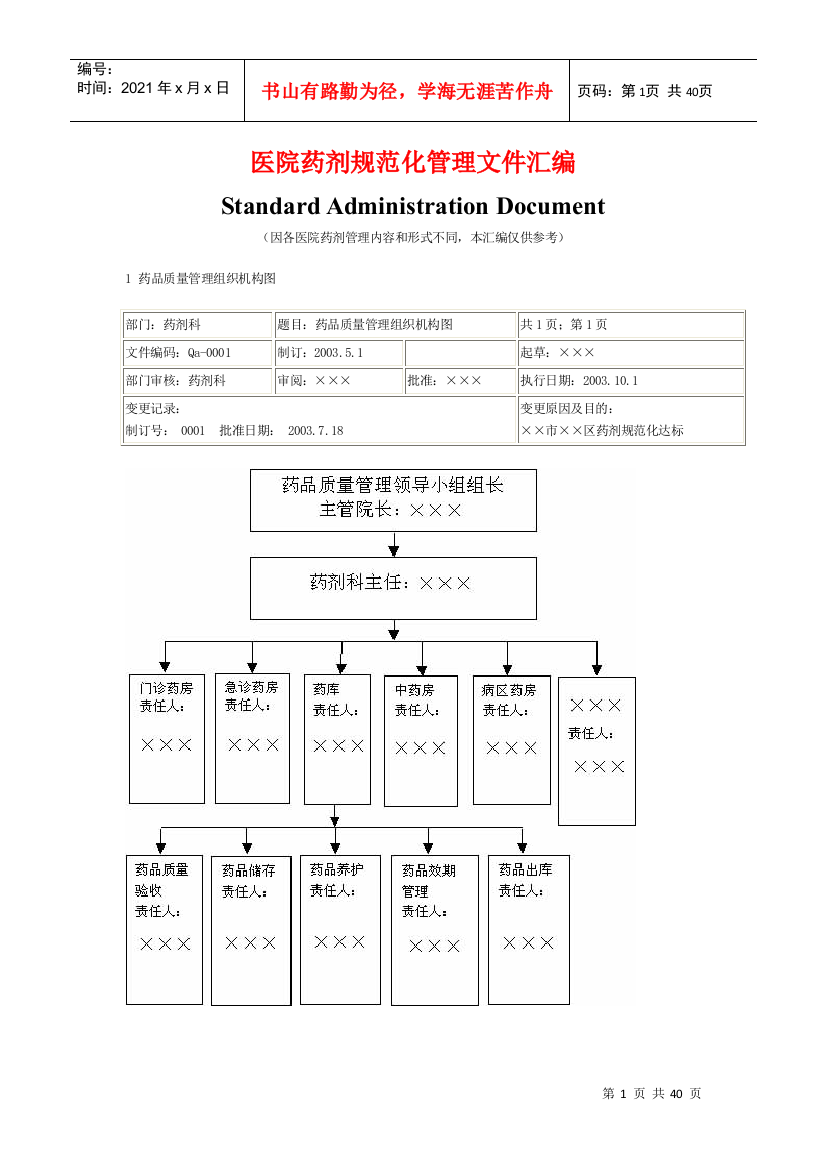 医院药剂规范化管理文件