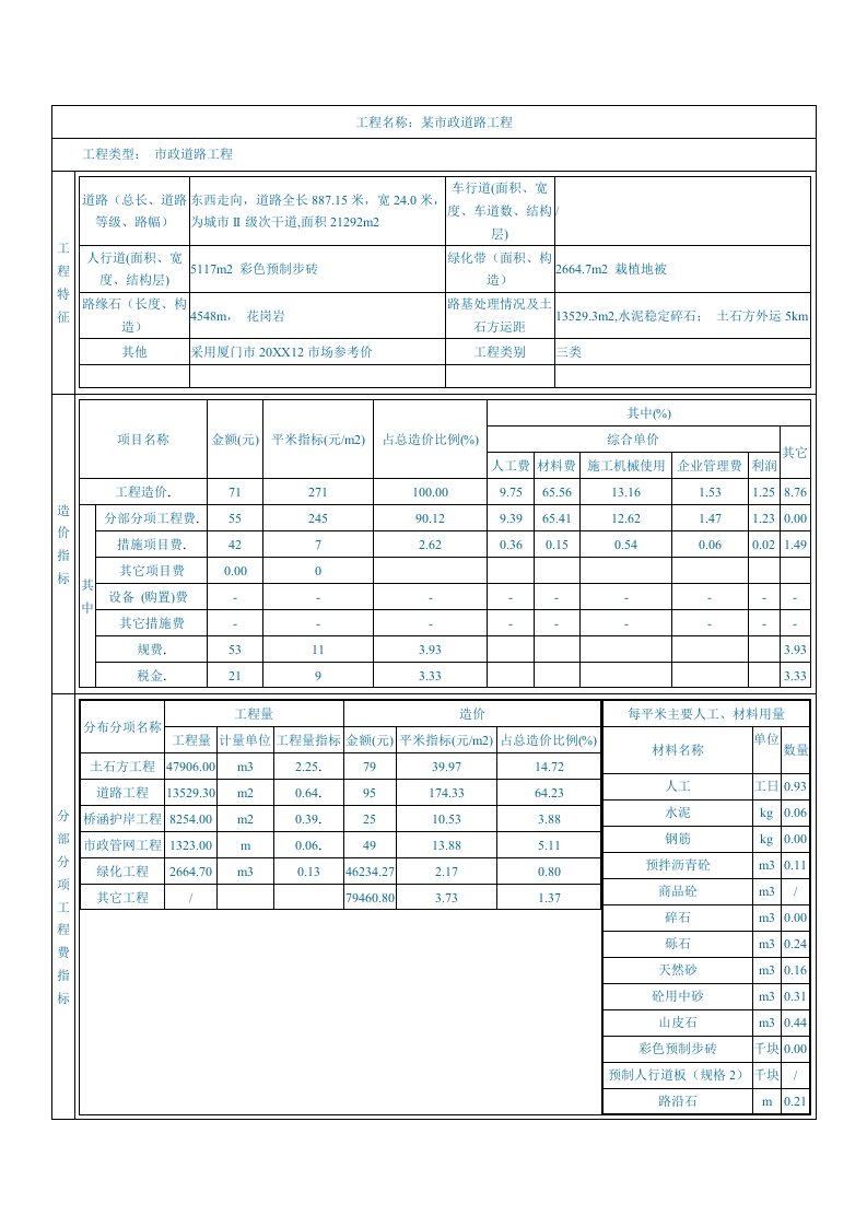 建筑工程管理-市政道路工程8