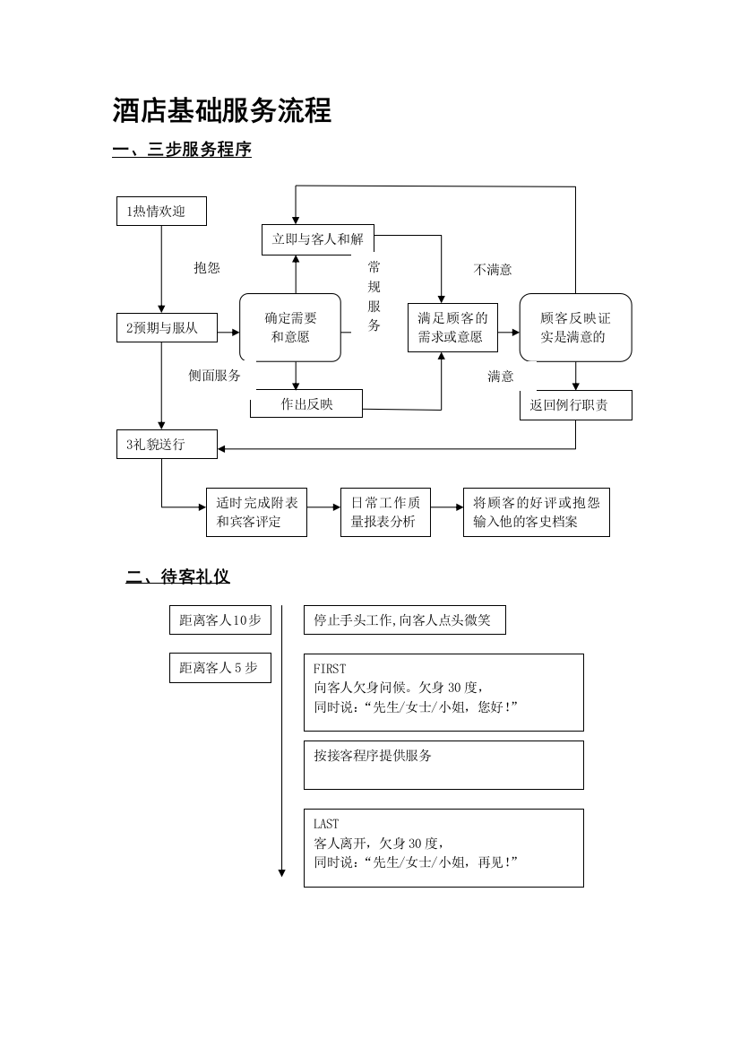 酒店基础服务流程及制度