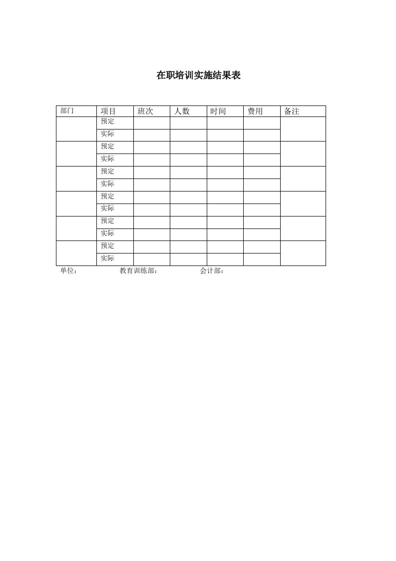 【管理精品】在职培训实施结果表