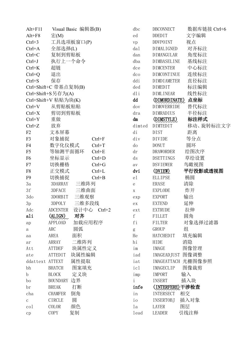 AutoCAD快捷键(含Ltools4.1)