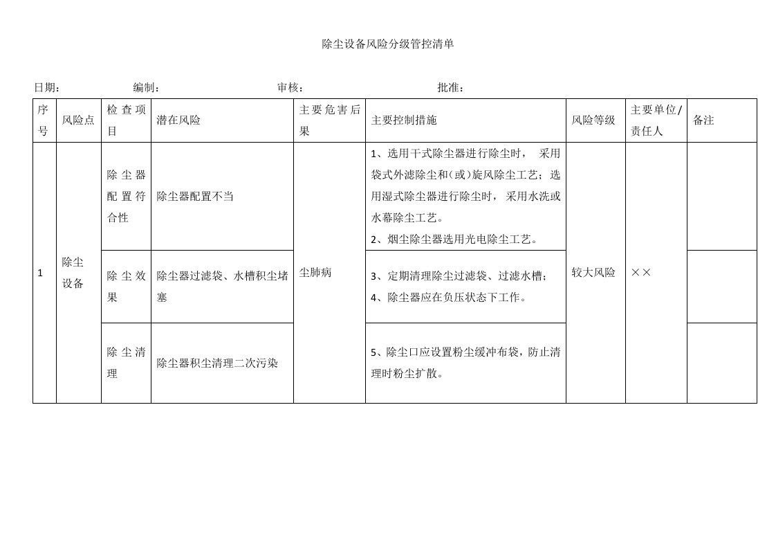 除尘设备风险分级管控清单