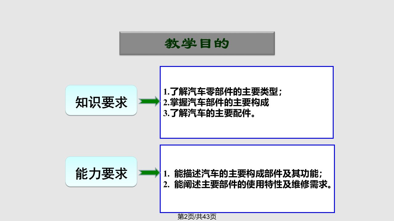 汽车零部件产品策略