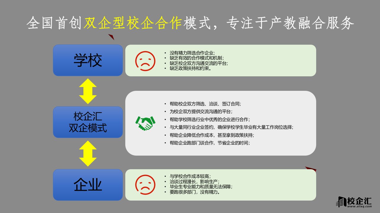 电气工程专业校企合作策划案淮南联合大学ppt课件