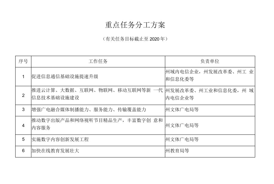 重点任务分工方案