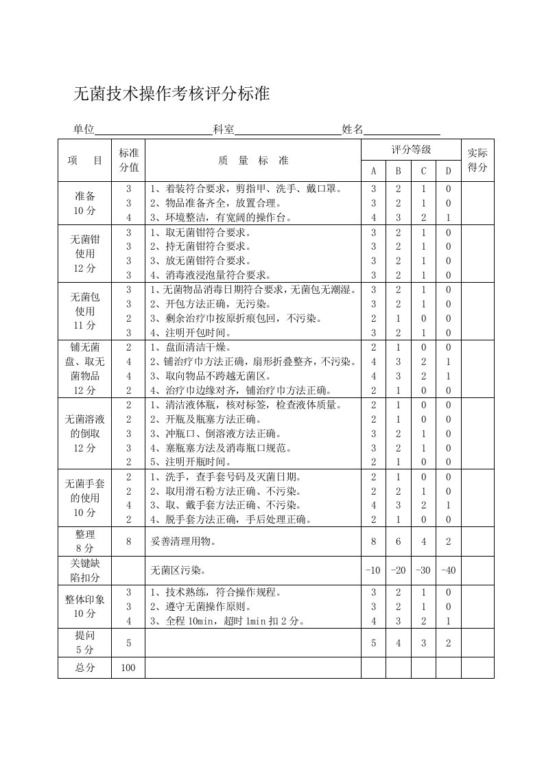 无菌技术操作考核评分标准