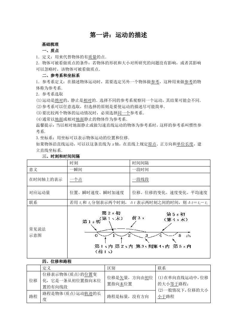 高中物理运动第一专题知识点