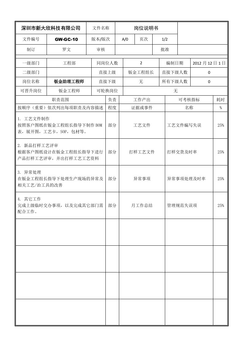 钣金助理工程师岗位职责