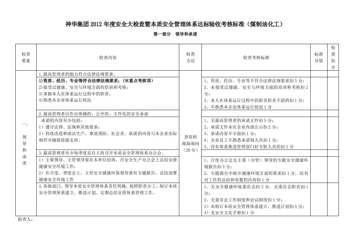 神华集团年度本安体系达标考核标准