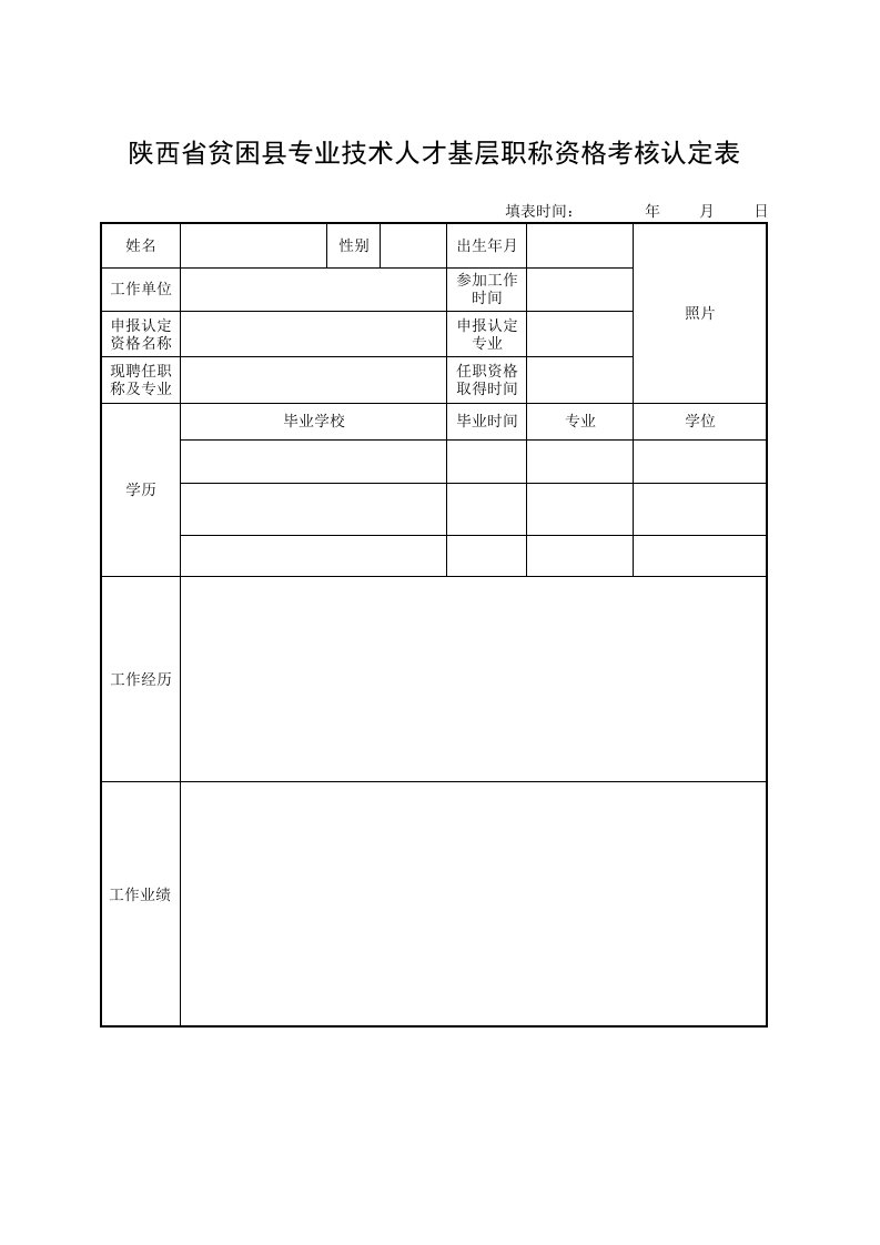 陕西贫困专业技术人才基层职称资格考核认定表