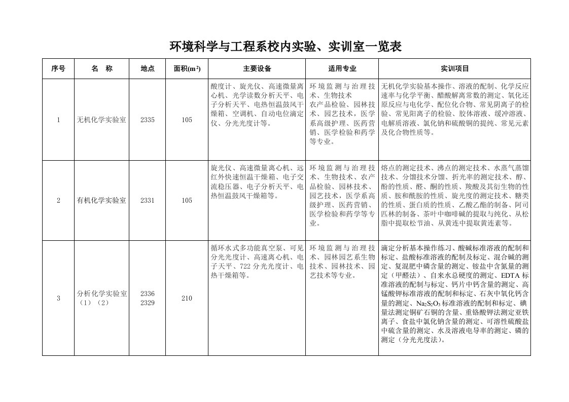 环境系实验实训室doc-人文科学系环境艺术设计专业校内实