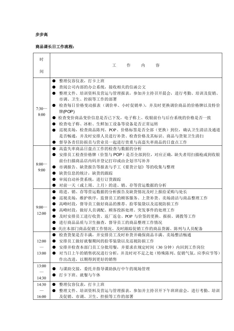 超市商场某超市商品课长日工作流程