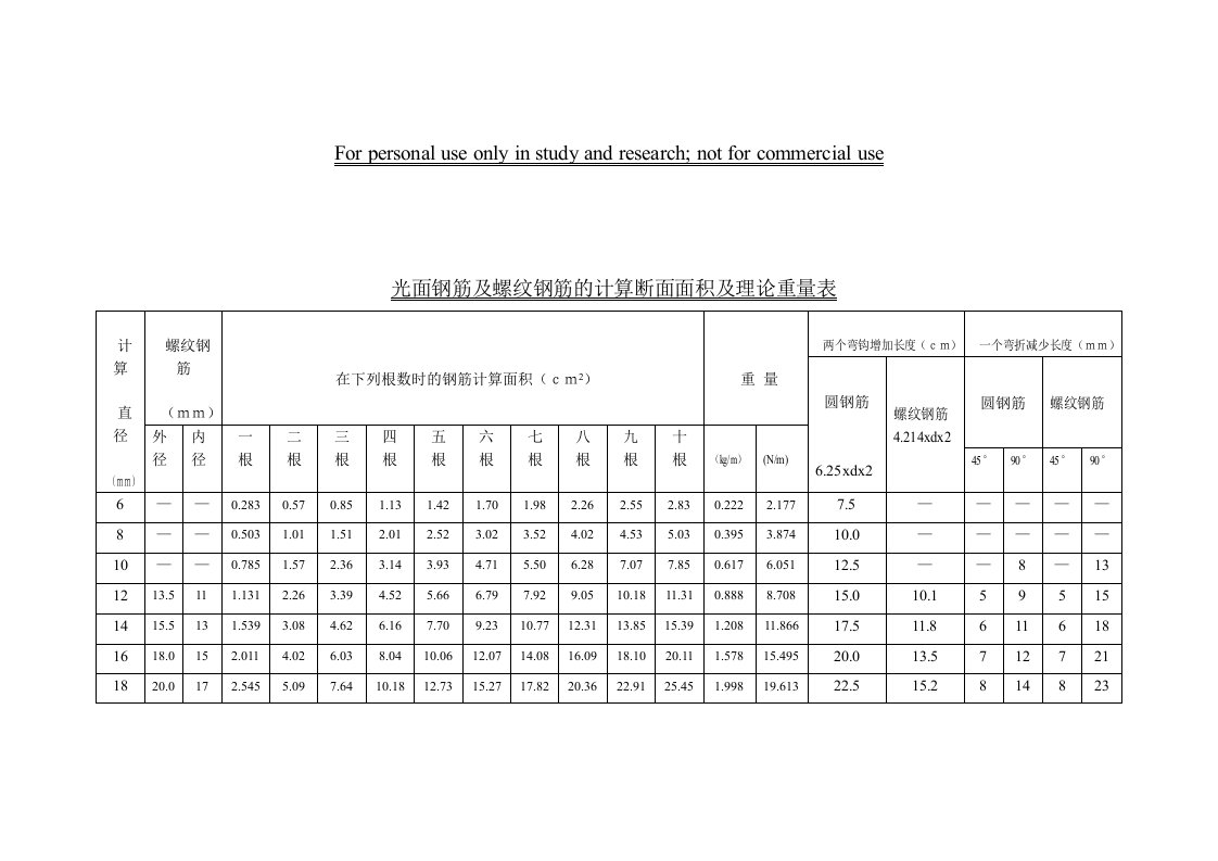 钢筋理论重量计算表