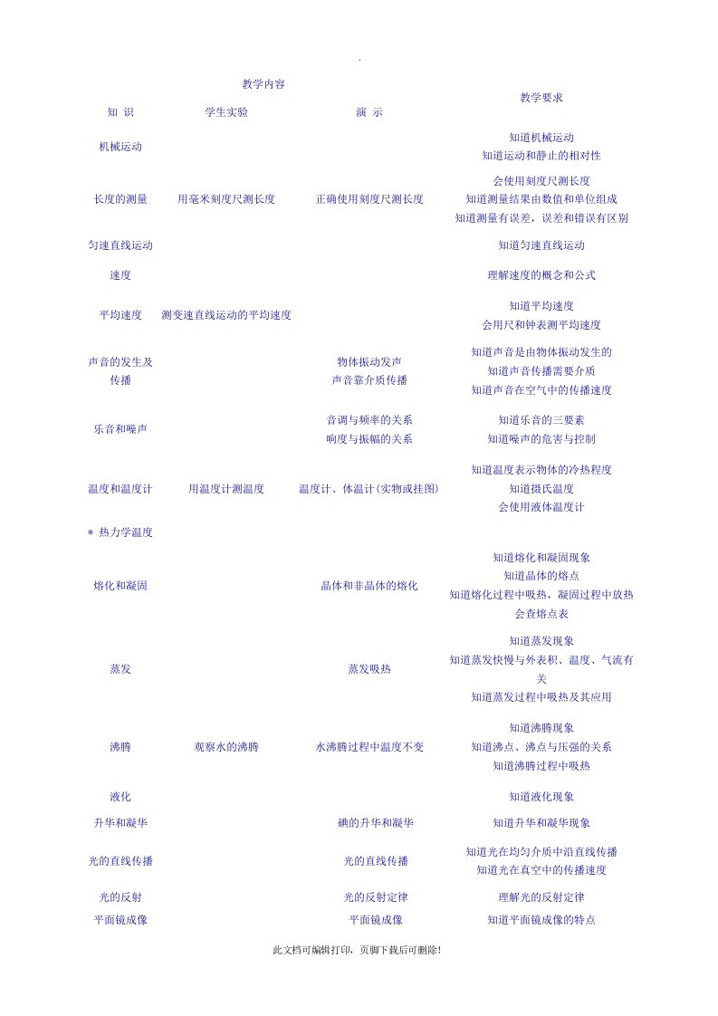 最新初中物理教学大纲2