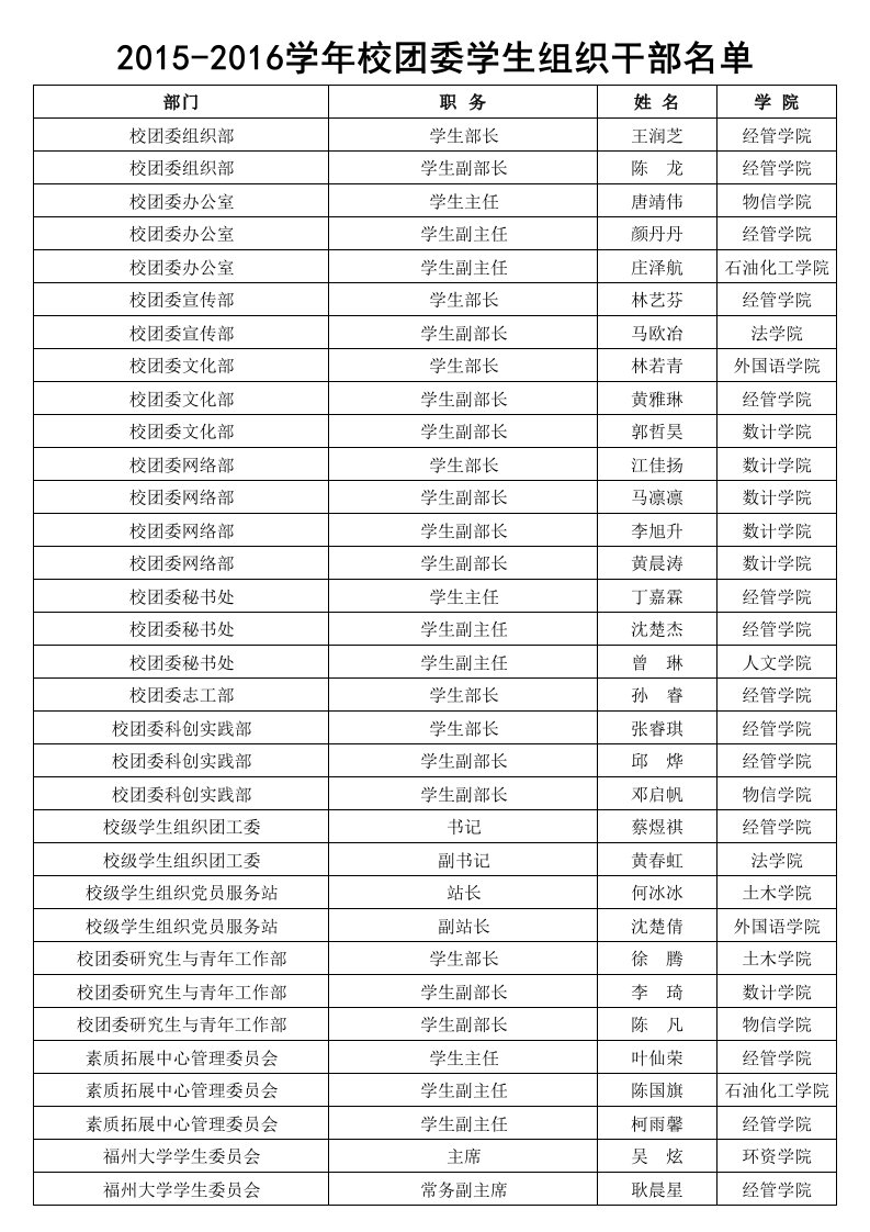 校团委学生组织干部名单