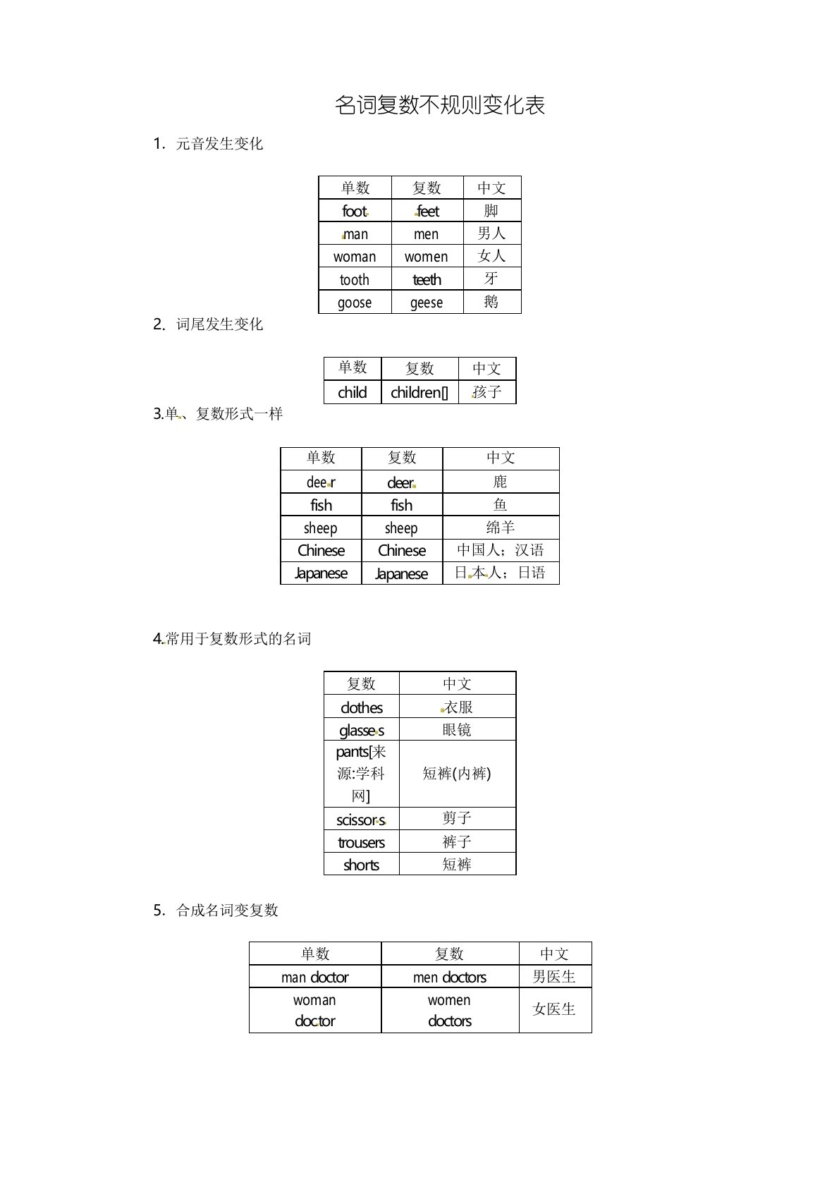 初中英语语法名词复数不规则变化表总结