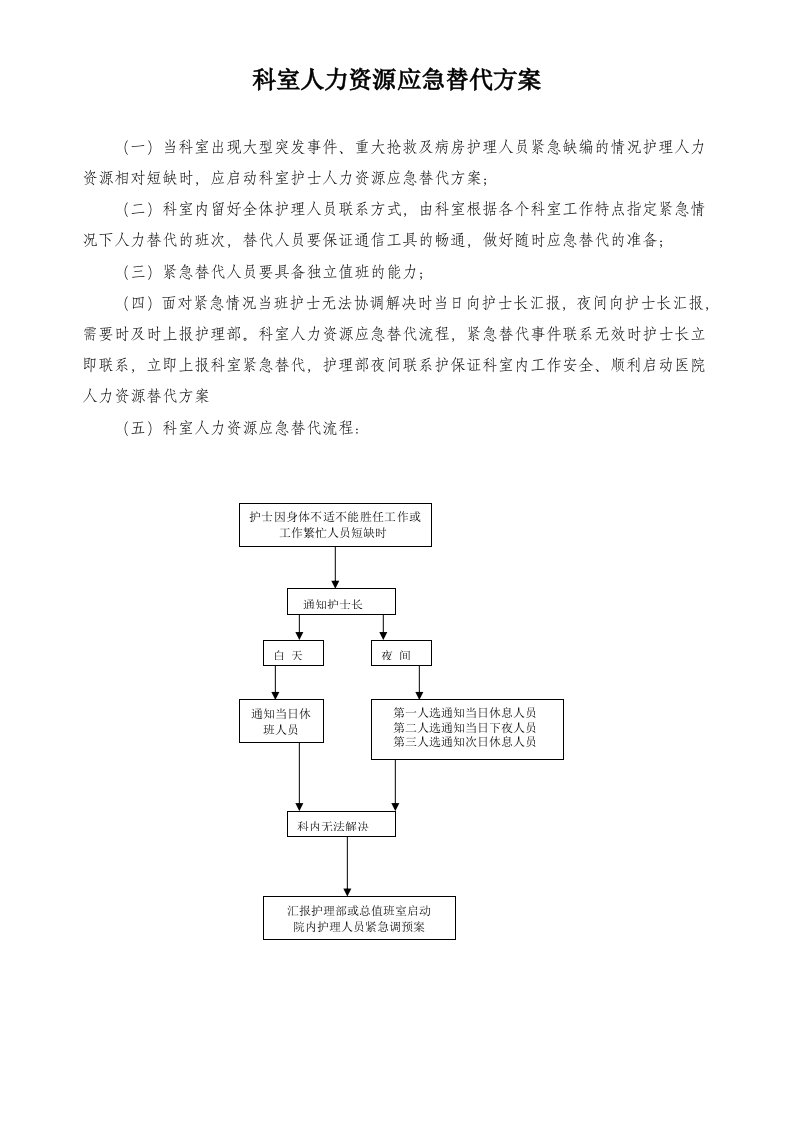 科室人力资源应急替代方案