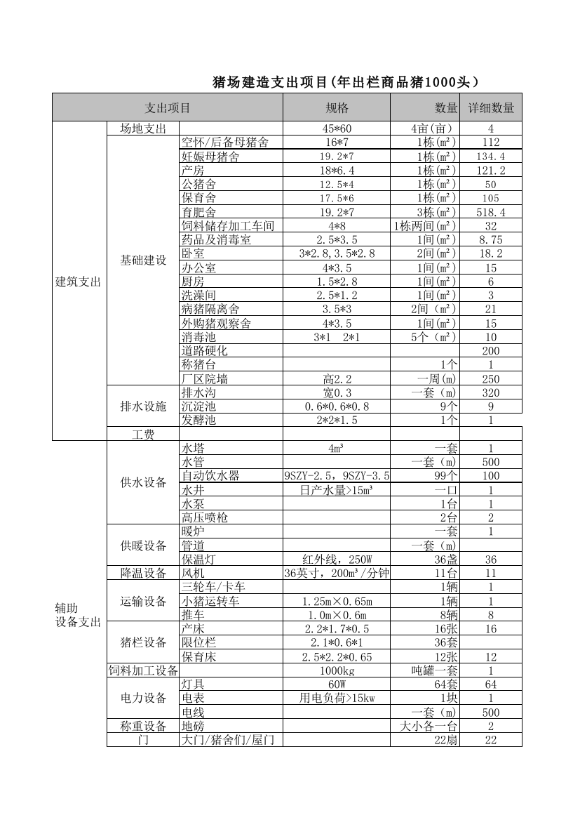 猪场规划项目