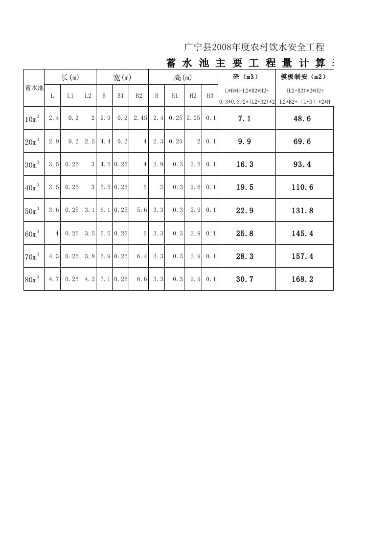 蓄水池工程量计算通用表