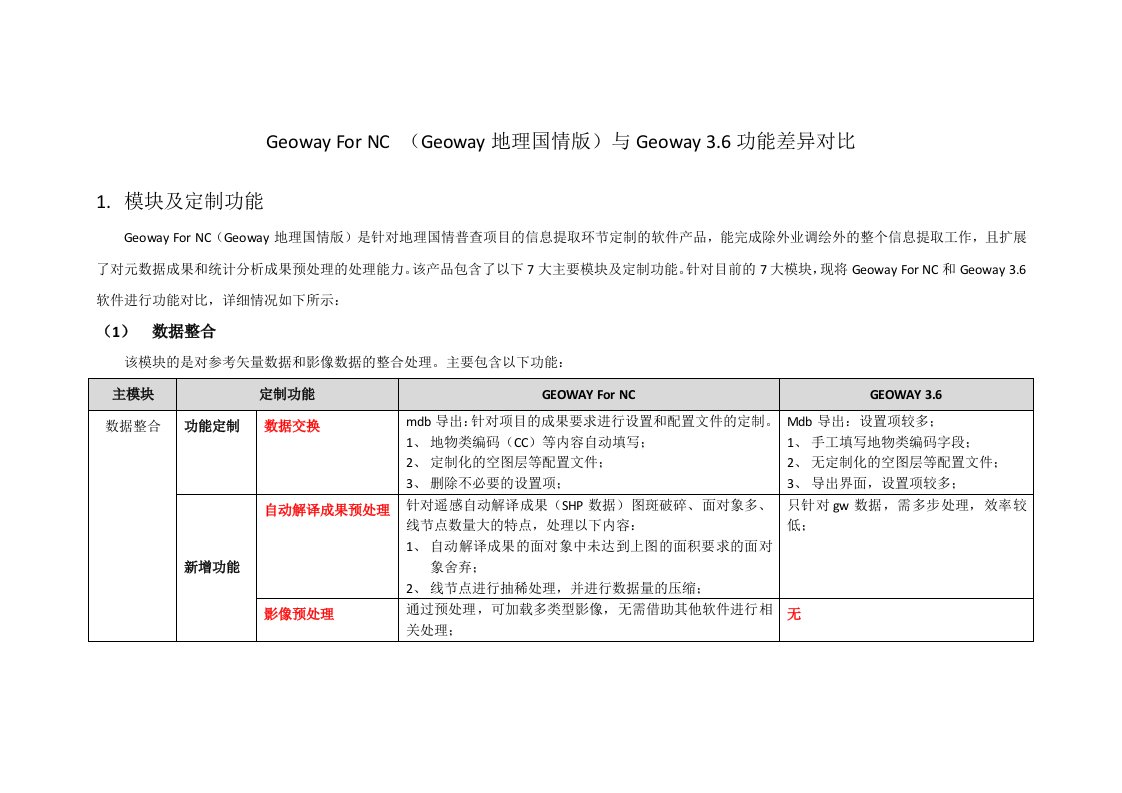 GeowayForNC及Geoway3.6功能差异及效率对比