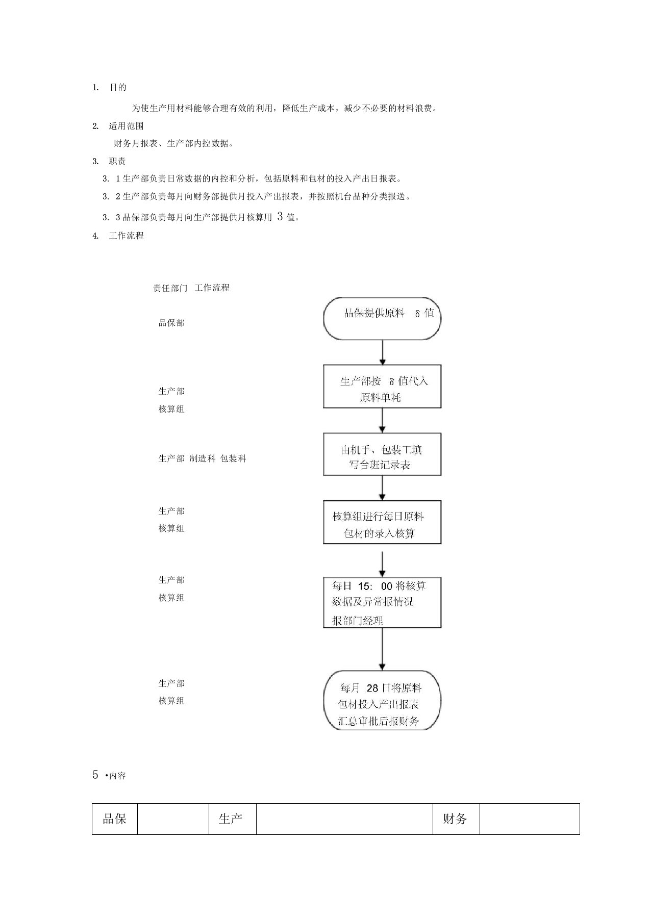 材料投入产出核算细则