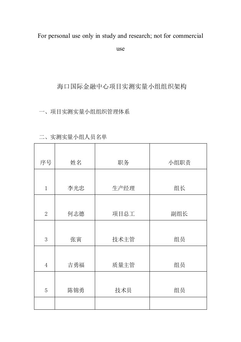 海口实测实量小组