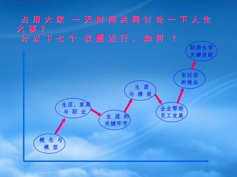 员工职业生涯的有效管理