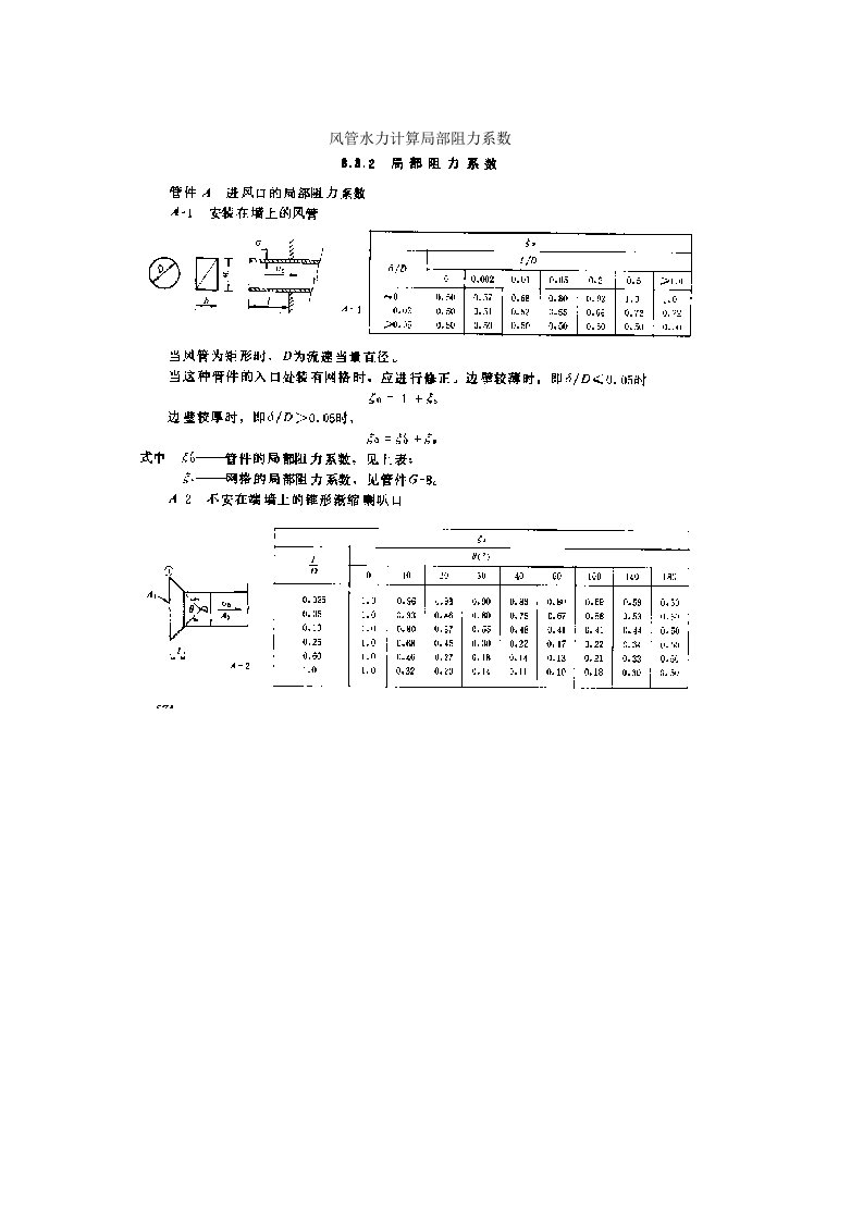 风管水力计算局部阻力系数__除尘设计